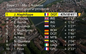 Clasificación General Tour de Francia.